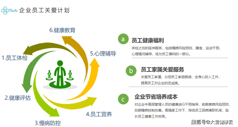 健康管理方案:解锁未来健康生活的新篇章
