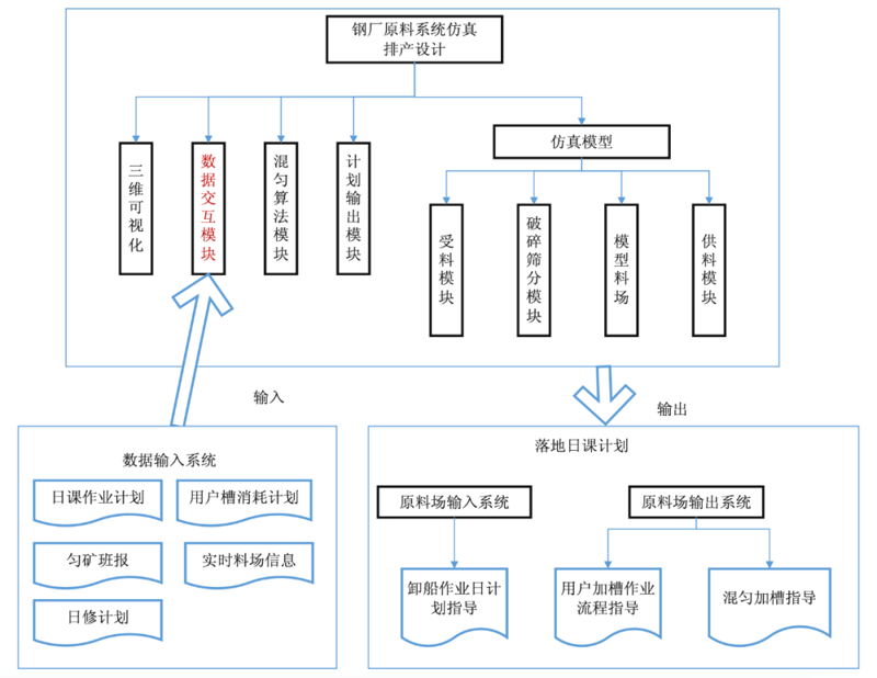 健康体检:全面呵护您的身体盾牌