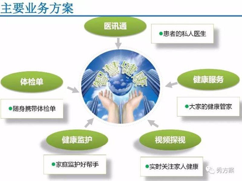 慢性病管理:趋势与挑战
